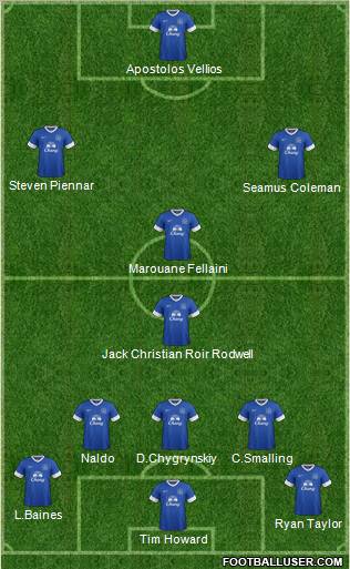 Everton Formation 2012