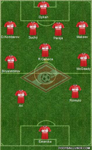Spartak Moscow Formation 2012