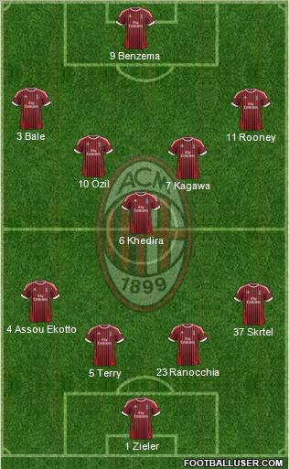 A.C. Milan Formation 2012