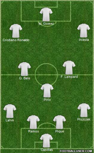 Champions League Team Formation 2012