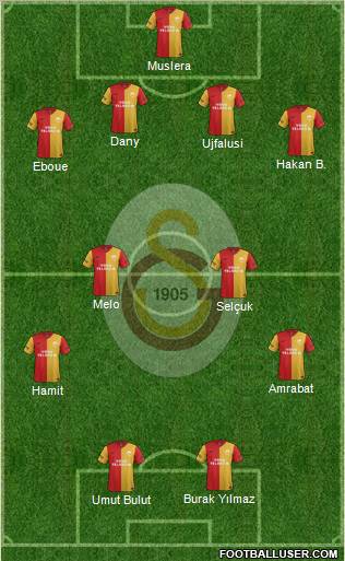 Galatasaray SK Formation 2012
