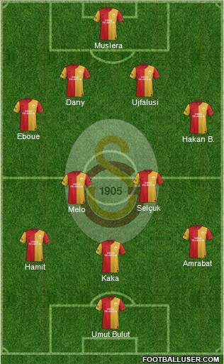 Galatasaray SK Formation 2012