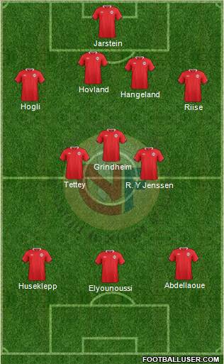 Norway Formation 2012