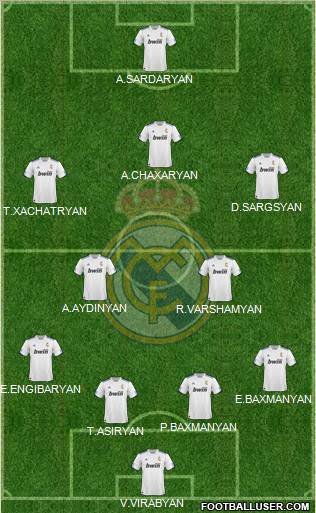 R. Madrid Castilla Formation 2012