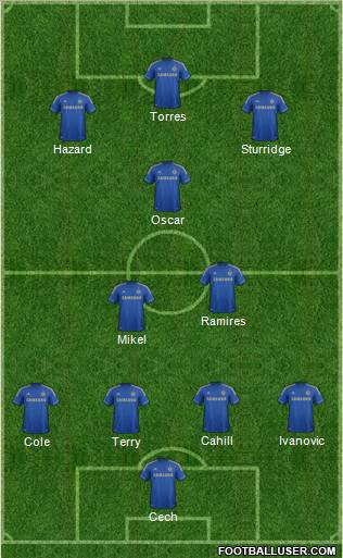 Chelsea Formation 2012