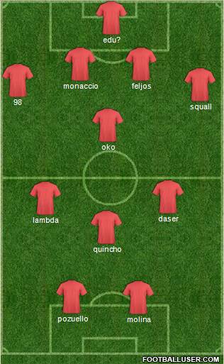 Dream Team Formation 2012