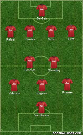 Manchester United Formation 2012