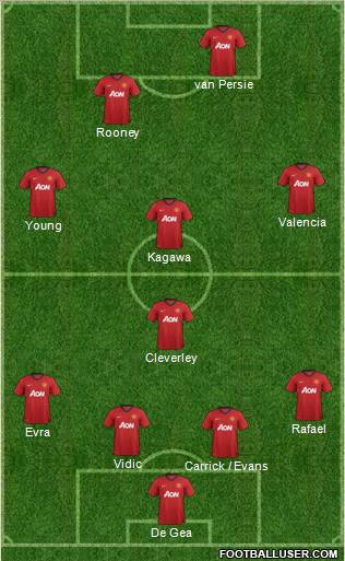 Manchester United Formation 2012