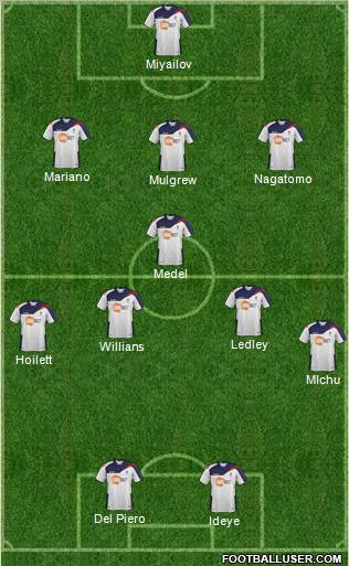 Bolton Wanderers Formation 2012