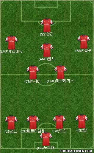 Arsenal Formation 2012