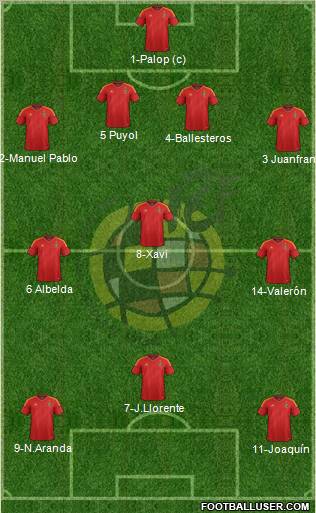 Spain Formation 2012