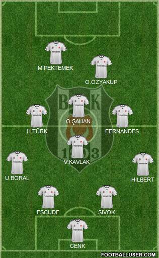 Besiktas JK Formation 2012
