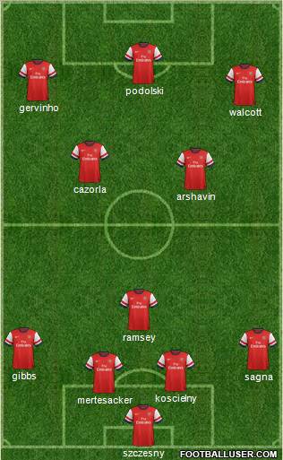 Arsenal Formation 2012