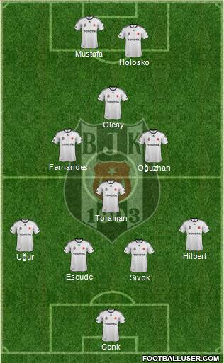 Besiktas JK Formation 2012