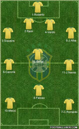 Brazil Formation 2012