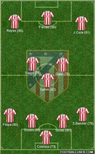Atlético Madrid B Formation 2012