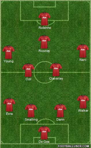Manchester United Formation 2012