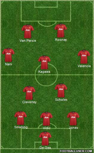 Manchester United Formation 2012