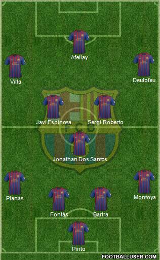 F.C. Barcelona Formation 2012
