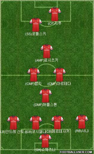 Arsenal Formation 2012