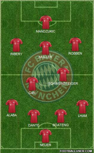 FC Bayern München Formation 2012