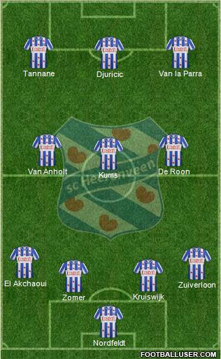 sc Heerenveen Formation 2012