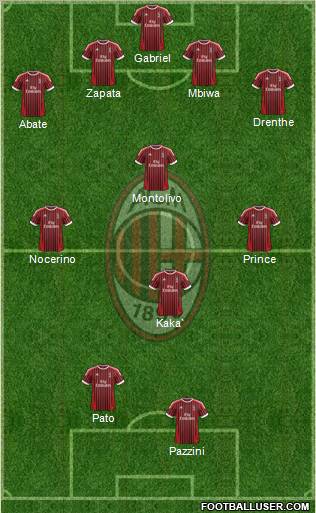 A.C. Milan Formation 2012