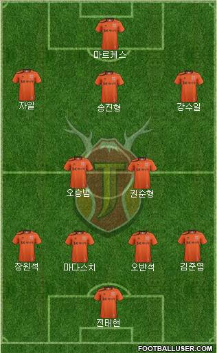 Jeju United Formation 2012