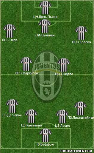 Juventus Formation 2012