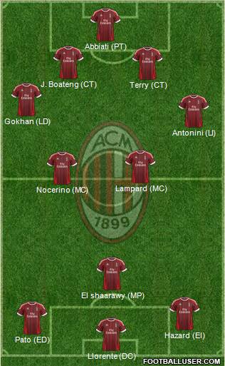 A.C. Milan Formation 2012