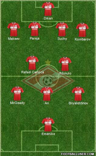 Spartak Moscow Formation 2012