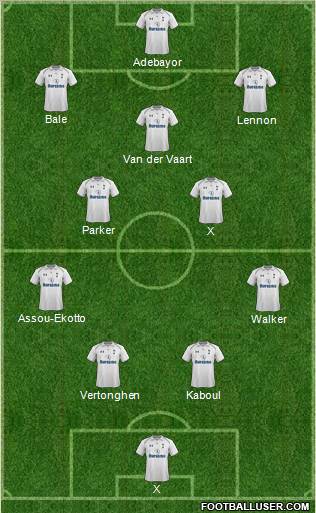 Tottenham Hotspur Formation 2012