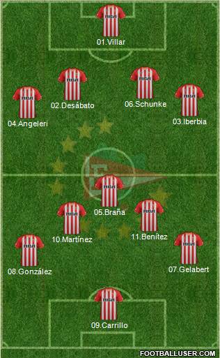Estudiantes de La Plata Formation 2012