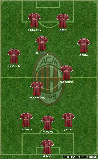 A.C. Milan Formation 2012