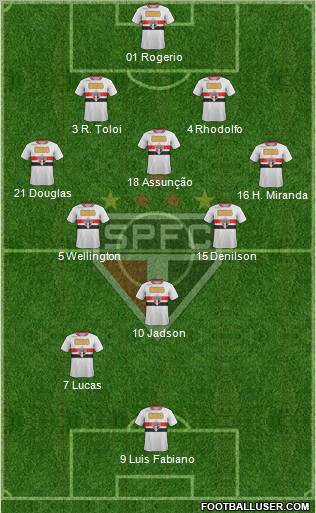 São Paulo FC Formation 2012