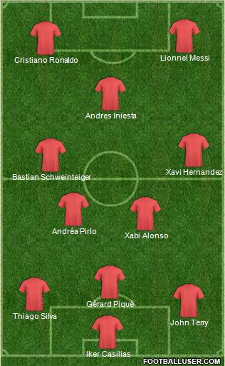 Dream Team Formation 2012