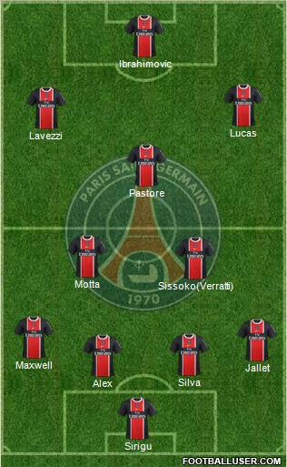 Paris Saint-Germain Formation 2012