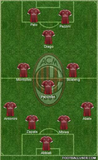 A.C. Milan Formation 2012