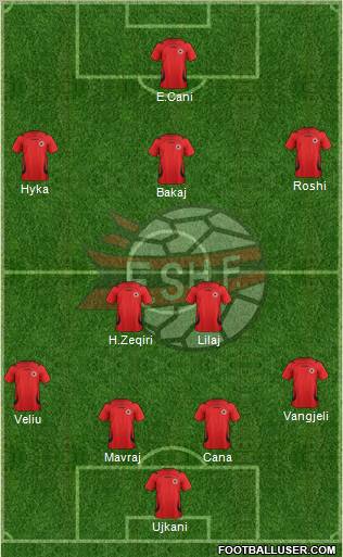 Albania Formation 2012