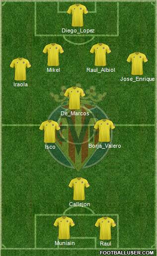Villarreal C.F., S.A.D. Formation 2012