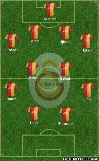 Galatasaray SK Formation 2012