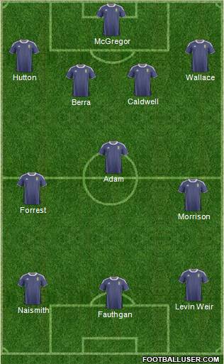 Scotland Formation 2012