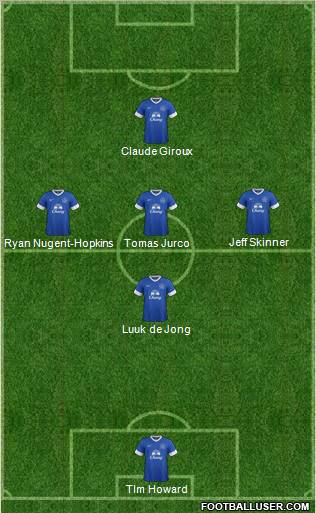 Everton Formation 2012