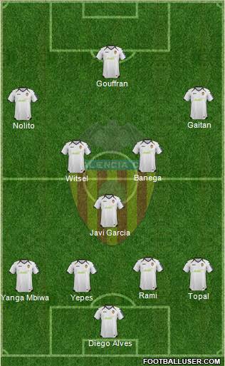 Valencia C.F., S.A.D. Formation 2012