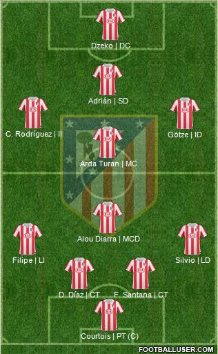 Atlético Madrid B Formation 2012