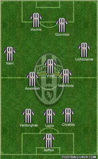 Juventus Formation 2012