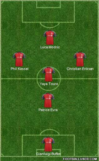 Toronto FC Formation 2012