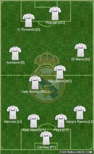 R. Madrid Castilla Formation 2012