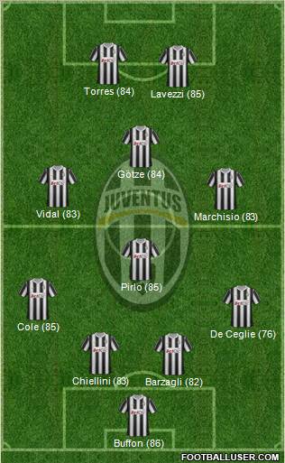 Juventus Formation 2012