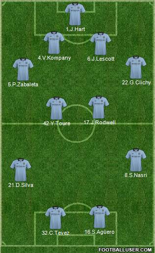 Manchester City Formation 2012